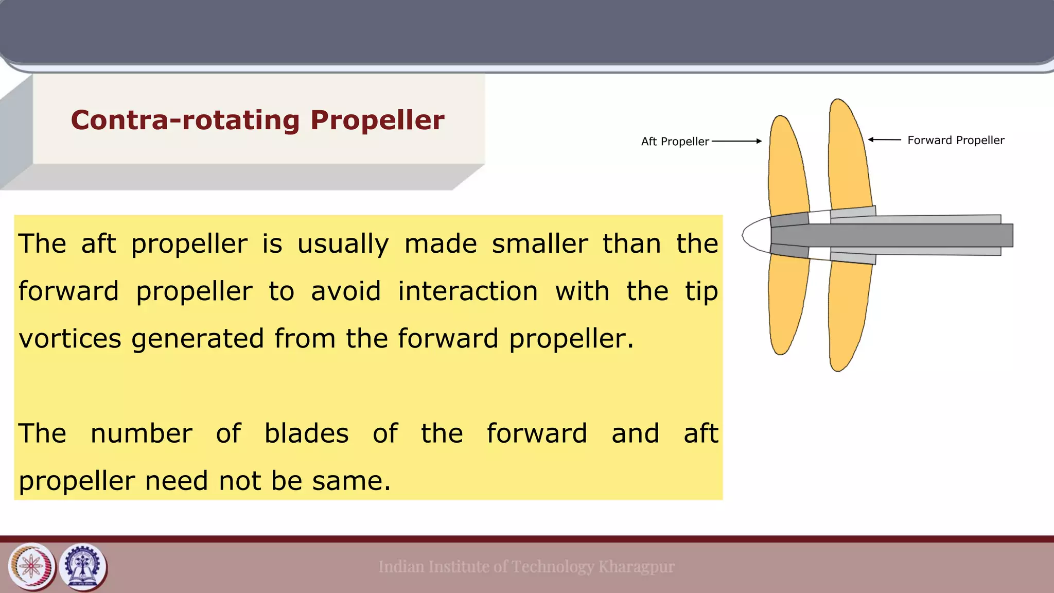 Contra-rotating Propeller
The aft propeller is usually made smaller than the
forward propeller to avoid interaction with the tip
vortices generated from the forward propeller.
The number of blades of the forward and aft
propeller need not be same.
Aft Propeller Forward Propeller
 