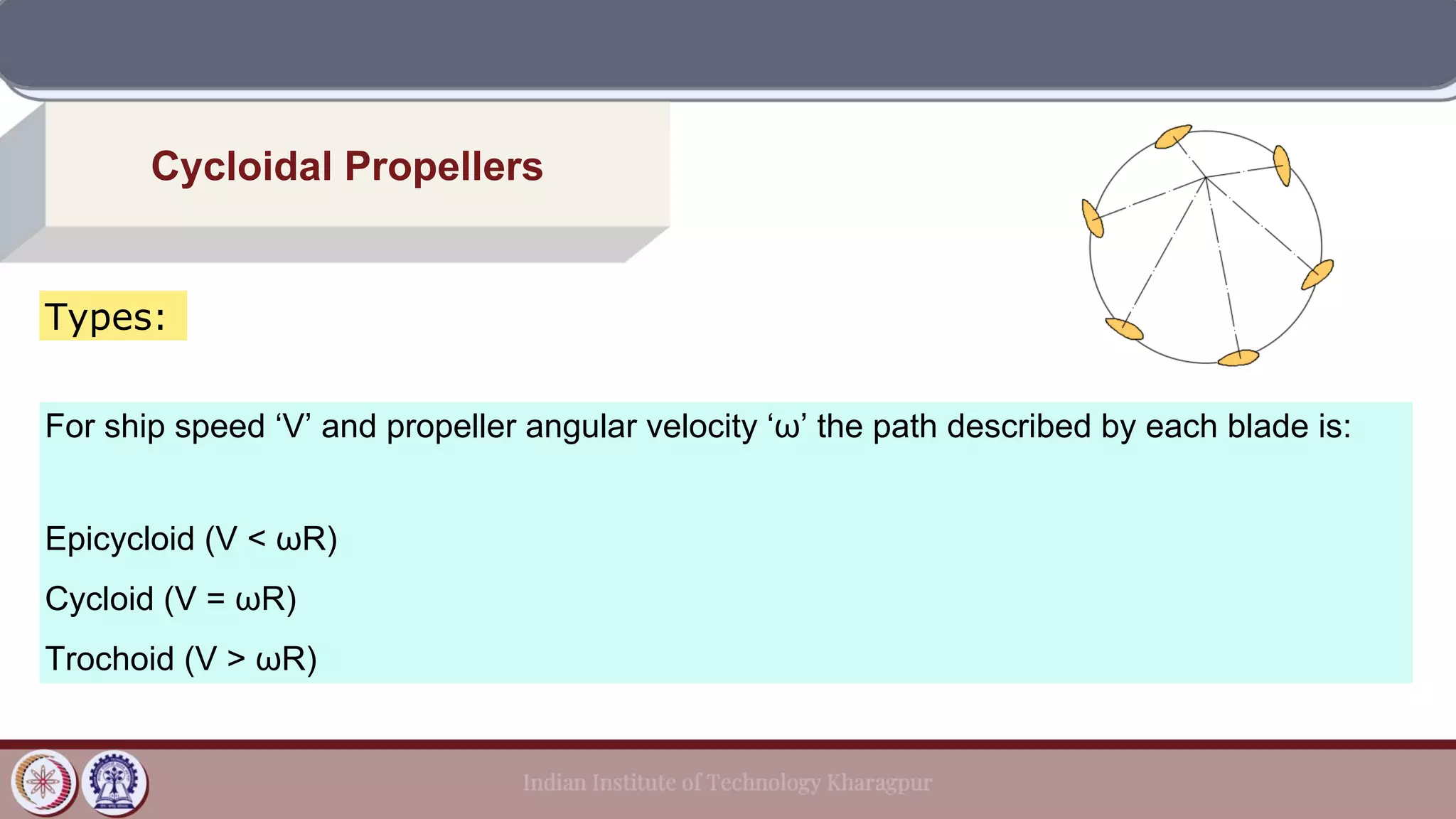 Cycloidal Propellers
Types:
For ship speed ‘V’ and propeller angular velocity ‘ω’ the path described by each blade is:
Epicycloid (V < ωR)
Cycloid (V = ωR)
Trochoid (V > ωR)
 