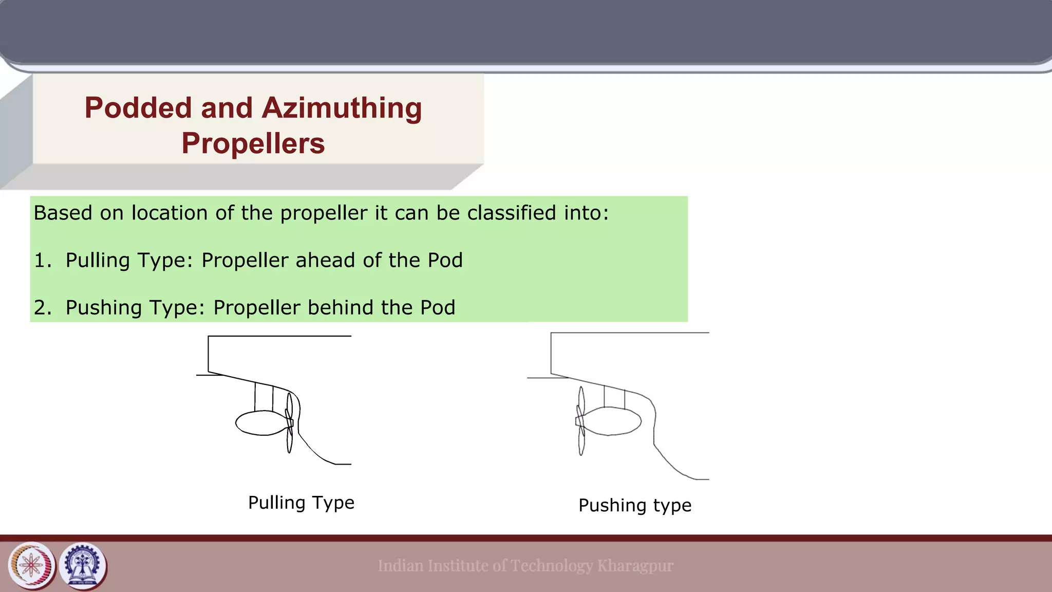 Based on location of the propeller it can be classified into:
1. Pulling Type: Propeller ahead of the Pod
2. Pushing Type: Propeller behind the Pod
Pulling Type Pushing type
Podded and Azimuthing
Propellers
 