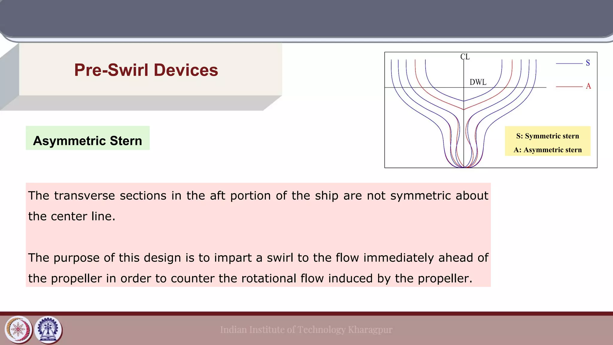 Asymmetric Stern
Pre-Swirl Devices
The transverse sections in the aft portion of the ship are not symmetric about
the center line.
The purpose of this design is to impart a swirl to the flow immediately ahead of
the propeller in order to counter the rotational flow induced by the propeller.
S: Symmetric stern
A: Asymmetric stern
 