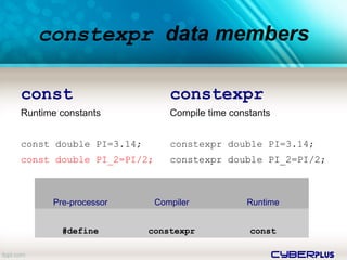 cyberplus
constexpr data members
const
Runtime constants
const double PI=3.14;
const double PI_2=PI/2;
constexpr
Compile time constants
constexpr double PI=3.14;
constexpr double PI_2=PI/2;
Pre-processor Compiler Runtime
#define constexpr const
 