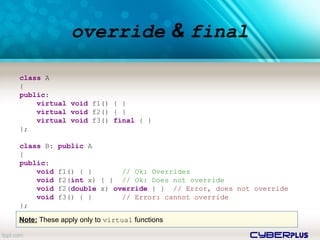 cyberplus
class A
{
public:
virtual void f1() { }
virtual void f2() { }
virtual void f3() final { }
};
class B: public A
{
public:
void f1() { } // Ok: Overrides
void f2(int x) { } // Ok: Does not override
void f2(double x) override { } // Error, does not override
void f3() { } // Error: cannot override
};
Note: These apply only to virtual functions
override & final
 