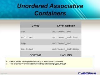 cyberplus
Unordered Associative
Containers
C++03 C++11 Addition
set unordered_set
multiset unordered_multiset
map unordered_map
multimap unordered_multimap
SORTING HASHING
C++14 allows heterogeneous lookup in associative containers
This requires “<” overload between the participating types, though
 