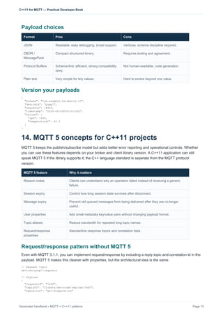 Mastering MQTT Client Development with C++11: Patterns, TLS, and ...