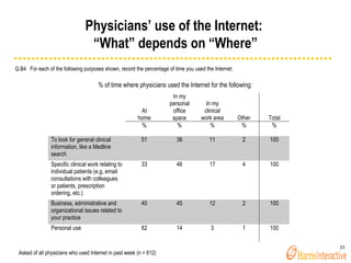 Physicians’ use of the Internet:  “What” depends on “Where” <ul><ul><ul><li>Q.B4  For each of the following purposes shown...