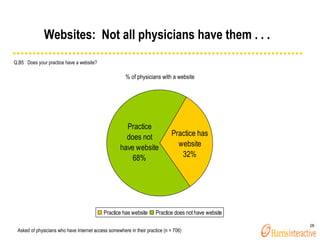 Websites:  Not all physicians have them . . .  Q.B5  Does your practice have a website? Asked of physicians who have Inter...