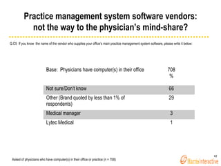 Practice management system software vendors: not the way to the physician’s mind-share? <ul><ul><ul><li>Q.C5  If you know ...