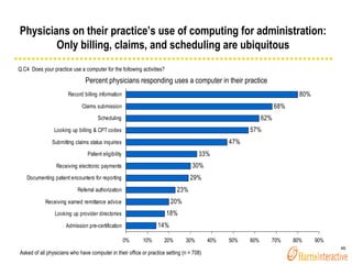 Physicians on their practice’s use of computing for administration: Only billing, claims, and scheduling are ubiquitous Q....
