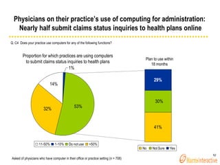 Proportion for which practices are using computers to submit claims status inquiries to health plans Physicians on their p...