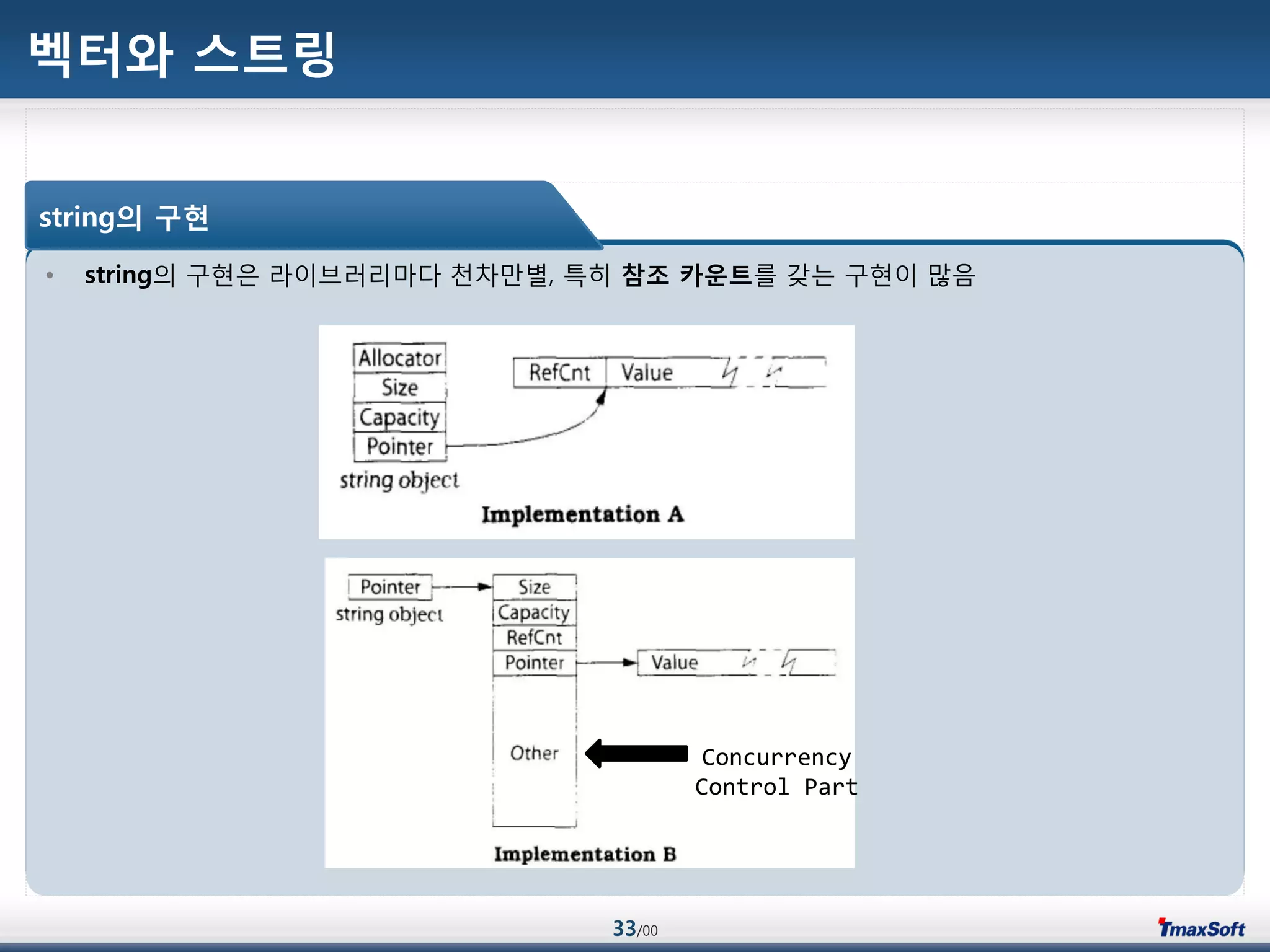 33/00
벡터와 스트링
• string의 구현은 라이브러리맀다 천차맂별, 특히 참조 카운트를 갖는 구현이 맃음
string의 구현
Concurrency
Control Part
 