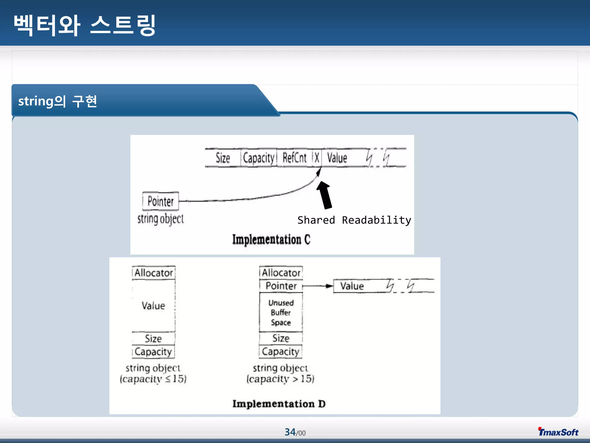 34/00
벡터와 스트링
string의 구현
Shared Readability
 