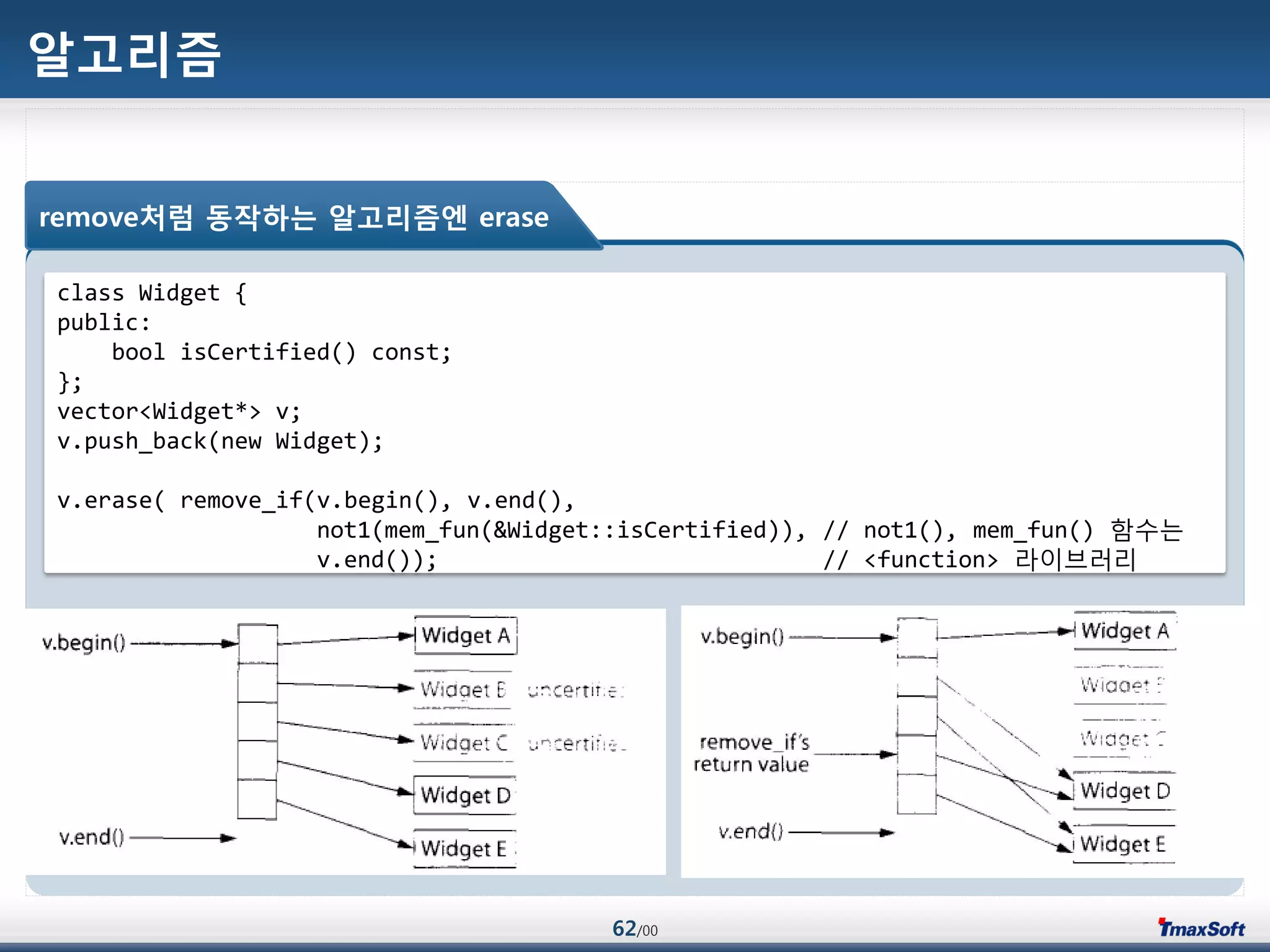 62/00
알고리즘
class Widget {
public:
bool isCertified() const;
};
vector<Widget*> v;
v.push_back(new Widget);
v.erase( remove_if(v.begin(), v.end(),
not1(mem_fun(&Widget::isCertified)), // not1(), mem_fun() 함수는
v.end()); // <function> 라이브러리
remove처럼 동작하는 알고리즘엔 erase
 