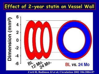 Effect of 2-year statin on Vessel WallEffect of 2-year statin on Vessel Wall
Corti R, Badimon JJ et al. Circulation 2002 106:2884-87Corti R, Badimon JJ et al. Circulation 2002 106:2884-87
 