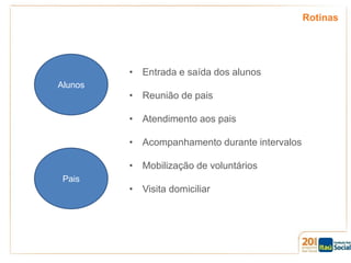 Rotinas

• Entrada e saída dos alunos
Alunos

• Reunião de pais

• Atendimento aos pais
• Acompanhamento durante intervalos
• Mobilização de voluntários
Pais

• Visita domiciliar

 