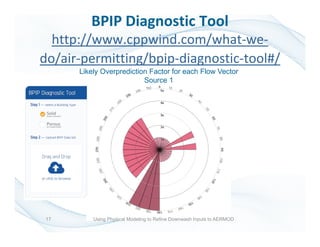 BPIP Diagnostic Tool
http://www.cppwind.com/what-we-
do/air-permitting/bpip-diagnostic-tool#/
Likely Overprediction Factor for each Flow Vector
Source 1
17 Using Physical Modeling to Refine Downwash Inputs to AERMOD
 