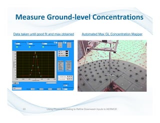 22
Measure Ground-level Concentrations
Data taken until good fit and max obtained Automated Max GL Concentration Mapper
Using Physical Modeling to Refine Downwash Inputs to AERMOD
 