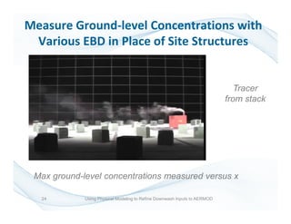 24
Measure Ground-level Concentrations with
Various EBD in Place of Site Structures
Tracer
from stack
Max ground-level concentrations measured versus x
Using Physical Modeling to Refine Downwash Inputs to AERMOD
 