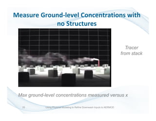 25
Measure Ground-level Concentrations with
no Structures
Tracer
from stack
Max ground-level concentrations measured versus x
Using Physical Modeling to Refine Downwash Inputs to AERMOD
 