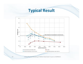 27
Typical Result
Wind Tunnel EBD
Using Physical Modeling to Refine Downwash Inputs to AERMOD
 