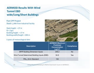 30 Using Physical Modeling to Refine Downwash Inputs to AERMOD
Past CPP Project
Stack S_XXX From Industrial Facility
Stack height = 27 m
Q = 2 g/s
Building height = 17 m
Building width/length > 200 m
5 years of meteorological data
AERMOD Results With Wind
Tunnel EBD
wide/Long/Short Buildings
Description
AERMOD Maximum
Predicted
Concentration
(µg/m3)
Compliance
BPIP Building Dimension Inputs 258.2 No
Wind Tunnel Determined Building Inputs (EBD) 54.9 Yes
PM10 24-hr Standard 150
 