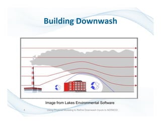 Building Downwash
4 Using Physical Modeling to Refine Downwash Inputs to AERMOD
Image from Lakes Environmental Software
 