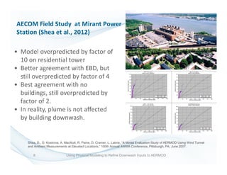 8
AECOM Field Study at Mirant Power
Station (Shea et al., 2012)
Shea, D., O. Kostrova, A. MacNutt, R. Paine, D. Cramer, L. Labrie, “A Model Evaluation Study of AERMOD Using Wind Tunnel
and Ambient Measurements at Elevated Locations,” 100th Annual AWMA Conference, Pittsburgh, PA, June 2007.
• Model overpredicted by factor of
10 on residential tower
• Better agreement with EBD, but
still overpredicted by factor of 4
• Best agreement with no
buildings, still overpredicted by
factor of 2.
• In reality, plume is not affected
by building downwash.
Using Physical Modeling to Refine Downwash Inputs to AERMOD
 