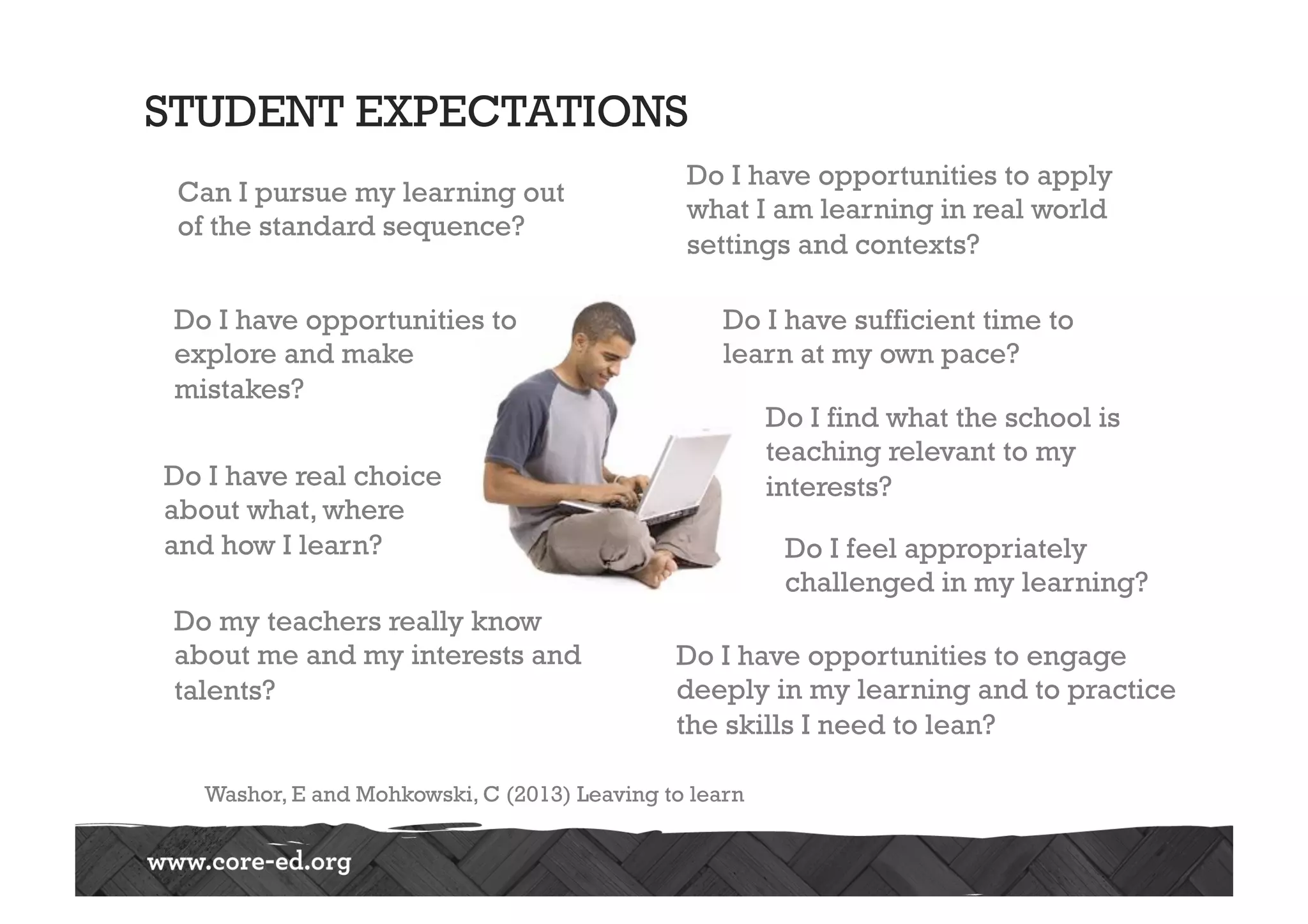STUDENT EXPECTATIONS
Washor, E and Mohkowski, C (2013) Leaving to learn
Do my teachers really know
about me and my interests and
talents?
Do I find what the school is
teaching relevant to my
interests?
Do I have opportunities to apply
what I am learning in real world
settings and contexts?
Do I feel appropriately
challenged in my learning?
Can I pursue my learning out
of the standard sequence?
Do I have sufficient time to
learn at my own pace?
Do I have real choice
about what, where
and how I learn?
Do I have opportunities to
explore and make
mistakes?
Do I have opportunities to engage
deeply in my learning and to practice
the skills I need to lean?
 