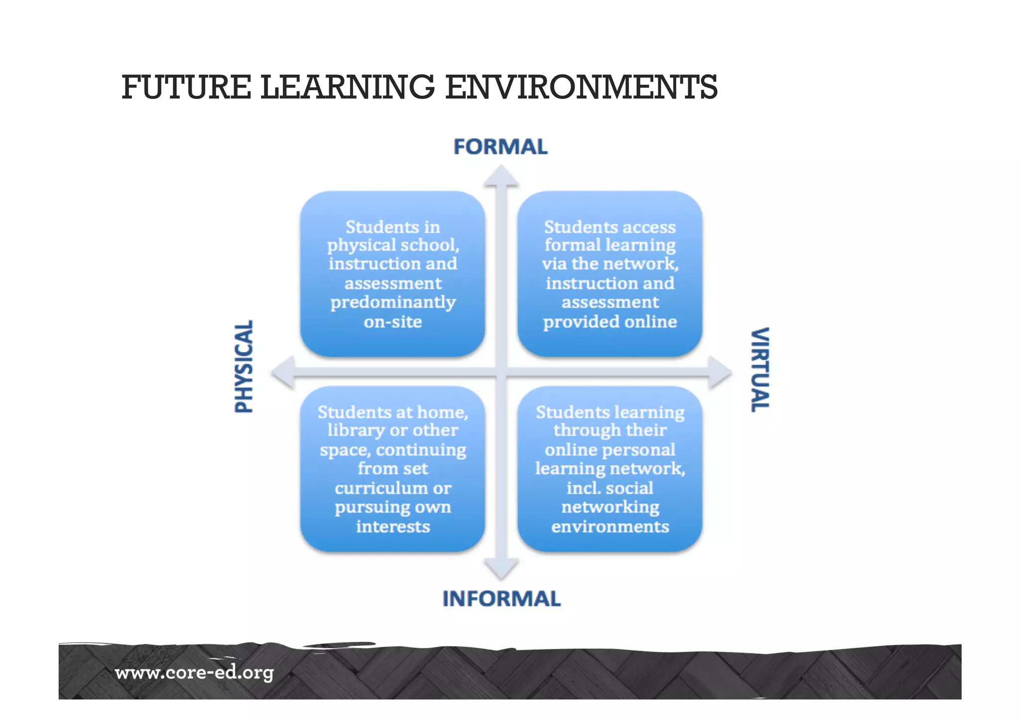 FUTURE LEARNING ENVIRONMENTS
 