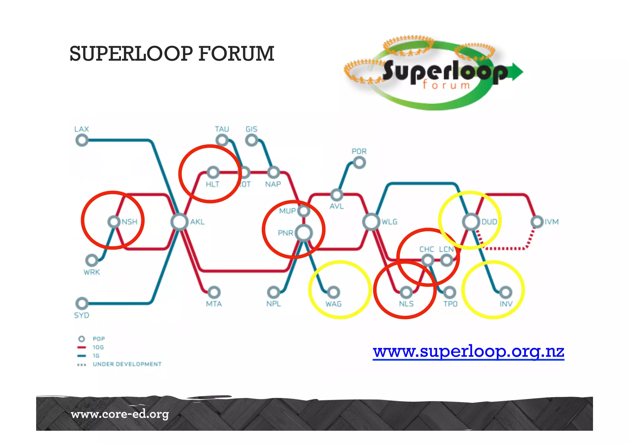 SUPERLOOP FORUM
www.superloop.org.nz
 