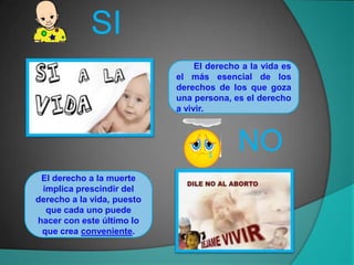 SI
                                 El derecho a la vida es
                            el más esencial de los
                            derechos de los que goza
                            una persona, es el derecho
                            a vivir.



                                           NO
 El derecho a la muerte
 implica prescindir del
derecho a la vida, puesto
  que cada uno puede
hacer con este último lo
 que crea conveniente.
 