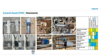 Control de posiciones para valvulas CPPB FESTO | PPTX