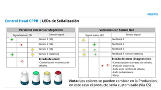 Control de posiciones para valvulas CPPB FESTO | PPTX