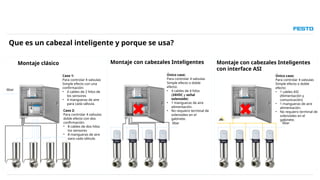 Control de posiciones para valvulas CPPB FESTO | PPTX