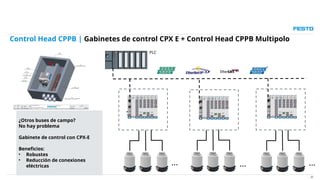 Control de posiciones para valvulas CPPB FESTO | PPTX