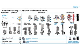 Control de posiciones para valvulas CPPB FESTO | PPTX