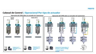 Control de posiciones para valvulas CPPB FESTO | PPTX