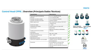 Control de posiciones para valvulas CPPB FESTO | PPTX