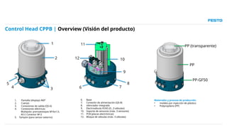 Control de posiciones para valvulas CPPB FESTO | PPTX