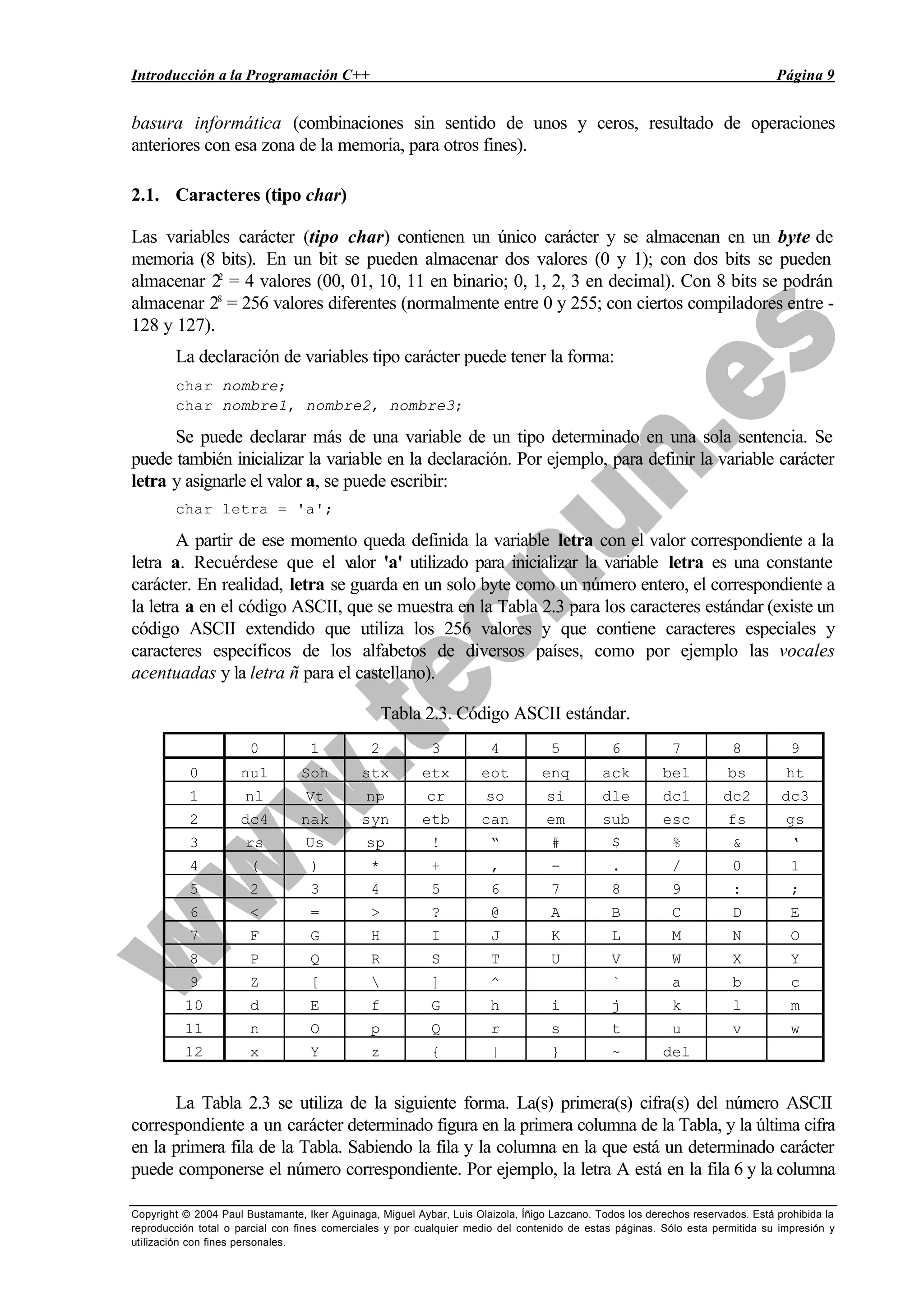Introducción a la Programación C++ Página 9
Copyright © 2004 Paul Bustamante, Iker Aguinaga, Miguel Aybar, Luis Olaizola, Íñigo Lazcano. Todos los derechos reservados. Está prohibida la
reproducción total o parcial con fines comerciales y por cualquier medio del contenido de estas páginas. Sólo esta permitida su impresión y
utilización con fines personales.
basura informática (combinaciones sin sentido de unos y ceros, resultado de operaciones
anteriores con esa zona de la memoria, para otros fines).
2.1. Caracteres (tipo char)
Las variables carácter (tipo char) contienen un único carácter y se almacenan en un byte de
memoria (8 bits). En un bit se pueden almacenar dos valores (0 y 1); con dos bits se pueden
almacenar 22
= 4 valores (00, 01, 10, 11 en binario; 0, 1, 2, 3 en decimal). Con 8 bits se podrán
almacenar 28
= 256 valores diferentes (normalmente entre 0 y 255; con ciertos compiladores entre -
128 y 127).
La declaración de variables tipo carácter puede tener la forma:
char nombre;
char nombre1, nombre2, nombre3;
Se puede declarar más de una variable de un tipo determinado en una sola sentencia. Se
puede también inicializar la variable en la declaración. Por ejemplo, para definir la variable carácter
letra y asignarle el valor a, se puede escribir:
char letra = 'a';
A partir de ese momento queda definida la variable letra con el valor correspondiente a la
letra a. Recuérdese que el valor 'a' utilizado para inicializar la variable letra es una constante
carácter. En realidad, letra se guarda en un solo byte como un número entero, el correspondiente a
la letra a en el código ASCII, que se muestra en la Tabla 2.3 para los caracteres estándar (existe un
código ASCII extendido que utiliza los 256 valores y que contiene caracteres especiales y
caracteres específicos de los alfabetos de diversos países, como por ejemplo las vocales
acentuadas y la letra ñ para el castellano).
Tabla 2.3. Código ASCII estándar.
0 1 2 3 4 5 6 7 8 9
0 nul Soh stx etx eot enq ack bel bs ht
1 nl Vt np cr so si dle dc1 dc2 dc3
2 dc4 nak syn etb can em sub esc fs gs
3 rs Us sp ! “ # $ % & ‘
4 ( ) * + , - . / 0 1
5 2 3 4 5 6 7 8 9 : ;
6 < = > ? @ A B C D E
7 F G H I J K L M N O
8 P Q R S T U V W X Y
9 Z [  ] ^ _ ` a b c
10 d E f G h i j k l m
11 n O p Q r s t u v w
12 x Y z { | } ~ del
La Tabla 2.3 se utiliza de la siguiente forma. La(s) primera(s) cifra(s) del número ASCII
correspondiente a un carácter determinado figura en la primera columna de la Tabla, y la última cifra
en la primera fila de la Tabla. Sabiendo la fila y la columna en la que está un determinado carácter
puede componerse el número correspondiente. Por ejemplo, la letra A está en la fila 6 y la columna
 