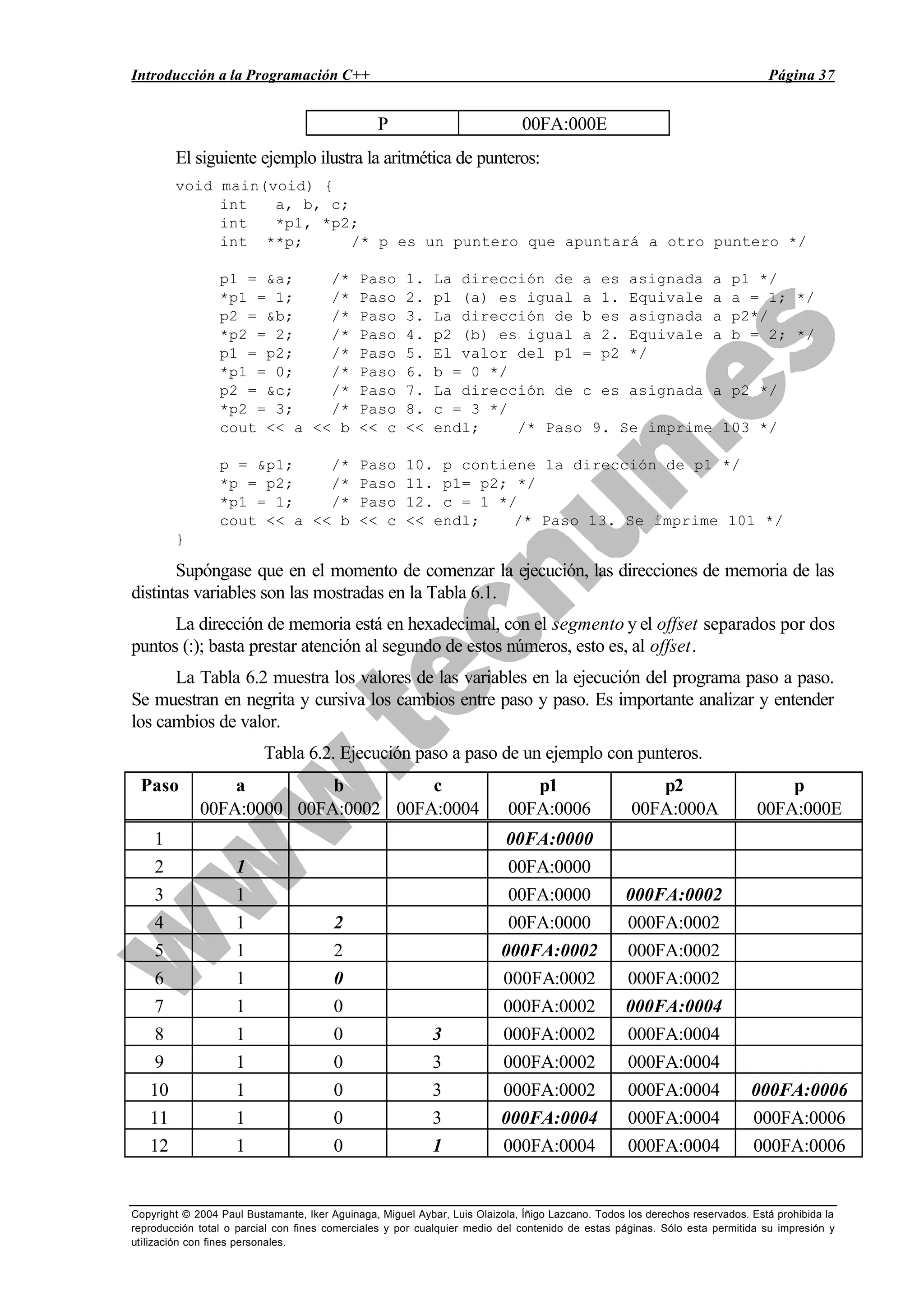 Introducción a la Programación C++ Página 37
Copyright © 2004 Paul Bustamante, Iker Aguinaga, Miguel Aybar, Luis Olaizola, Íñigo Lazcano. Todos los derechos reservados. Está prohibida la
reproducción total o parcial con fines comerciales y por cualquier medio del contenido de estas páginas. Sólo esta permitida su impresión y
utilización con fines personales.
P 00FA:000E
El siguiente ejemplo ilustra la aritmética de punteros:
void main(void) {
int a, b, c;
int *p1, *p2;
int **p; /* p es un puntero que apuntará a otro puntero */
p1 = &a; /* Paso 1. La dirección de a es asignada a p1 */
*p1 = 1; /* Paso 2. p1 (a) es igual a 1. Equivale a a = 1; */
p2 = &b; /* Paso 3. La dirección de b es asignada a p2*/
*p2 = 2; /* Paso 4. p2 (b) es igual a 2. Equivale a b = 2; */
p1 = p2; /* Paso 5. El valor del p1 = p2 */
*p1 = 0; /* Paso 6. b = 0 */
p2 = &c; /* Paso 7. La dirección de c es asignada a p2 */
*p2 = 3; /* Paso 8. c = 3 */
cout << a << b << c << endl; /* Paso 9. Se imprime 103 */
p = &p1; /* Paso 10. p contiene la dirección de p1 */
*p = p2; /* Paso 11. p1= p2; */
*p1 = 1; /* Paso 12. c = 1 */
cout << a << b << c << endl; /* Paso 13. Se imprime 101 */
}
Supóngase que en el momento de comenzar la ejecución, las direcciones de memoria de las
distintas variables son las mostradas en la Tabla 6.1.
La dirección de memoria está en hexadecimal, con el segmento y el offset separados por dos
puntos (:); basta prestar atención al segundo de estos números, esto es, al offset.
La Tabla 6.2 muestra los valores de las variables en la ejecución del programa paso a paso.
Se muestran en negrita y cursiva los cambios entre paso y paso. Es importante analizar y entender
los cambios de valor.
Tabla 6.2. Ejecución paso a paso de un ejemplo con punteros.
Paso a
00FA:0000
b
00FA:0002
c
00FA:0004
p1
00FA:0006
p2
00FA:000A
p
00FA:000E
1 00FA:0000
2 1 00FA:0000
3 1 00FA:0000 000FA:0002
4 1 2 00FA:0000 000FA:0002
5 1 2 000FA:0002 000FA:0002
6 1 0 000FA:0002 000FA:0002
7 1 0 000FA:0002 000FA:0004
8 1 0 3 000FA:0002 000FA:0004
9 1 0 3 000FA:0002 000FA:0004
10 1 0 3 000FA:0002 000FA:0004 000FA:0006
11 1 0 3 000FA:0004 000FA:0004 000FA:0006
12 1 0 1 000FA:0004 000FA:0004 000FA:0006
 