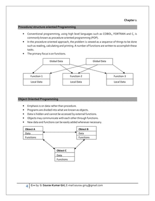 4 C++ by Er Sourav Kumar Giri, E-mail:sourav.giri4@gmail.com
Chapter 1
Procedure/ structure oriented Programming
• Conventional programming, using high level languages such as COBOL, FORTRAN and C, is
commonly known as procedure-oriented programming (POP).
• In the procedure-oriented approach, the problem is viewed as a sequence of things to be done
such as reading, calculating and printing. A number of functions are written to accomplish these
tasks.
• The primary focus is on functions.
Object Oriented Programming
• Emphasis is on data rather than procedure.
• Programs are divided into what are known as objects.
• Data is hidden and cannot be accessed by external functions.
• Objects may communicate with each other through functions.
• New data and functions can be easily added whenever necessary.
Global Data Global Data
Function-1 Function-2
Local Data
Function-3
Local Data
Local Data
Data
Functions Functions
Object A
Data
Object C
Data
Functions
Object B
 
