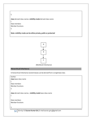 52 C++ by Er Sourav Kumar Giri, E-mail:sourav.giri4@gmail.com
};
class derived-class-name1: visibility mode derived-class-name
{
Data members
Member functions
};
Note: visibility mode can be either private, public or protected
(Multilevel inheritance)
Hierarchical Inheritance
In hierarchical inheritance several classes can be derived from a single base class
Syntax:
class base-class-name
{
Data members
Member functions
};
class derived-class-name1 : visibility mode base-class-name
{
Data members
Member functions
};
C
B
A
 