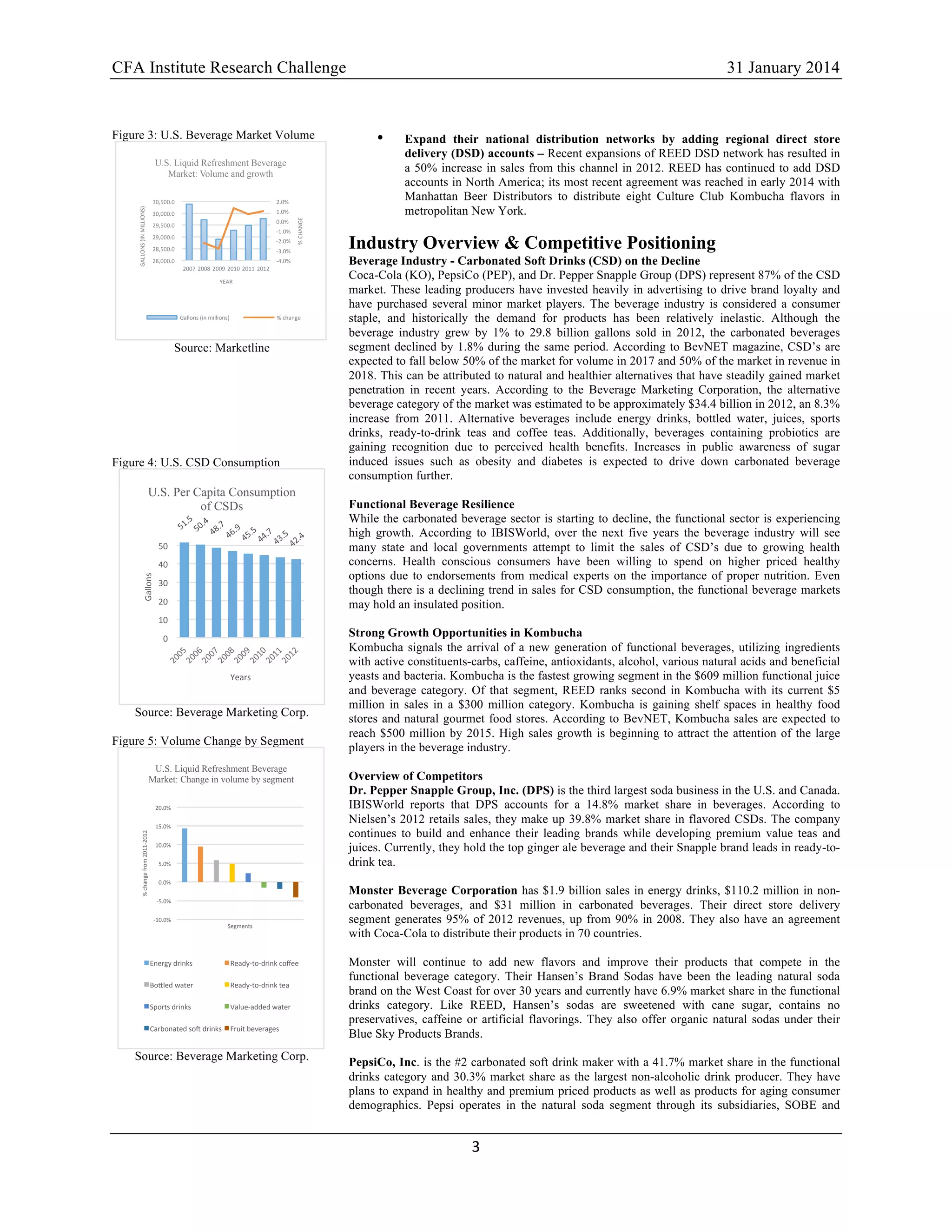 CFA Institute Research Challenge 31 January 2014
3	
  
	
  
Figure 3: U.S. Beverage Market Volume
Source: Marketline
Figure 4: U.S. CSD Consumption
Source: Beverage Marketing Corp.
Figure 5: Volume Change by Segment
Source: Beverage Marketing Corp.
• Expand their national distribution networks by adding regional direct store
delivery (DSD) accounts – Recent expansions of REED DSD network has resulted in
a 50% increase in sales from this channel in 2012. REED has continued to add DSD
accounts in North America; its most recent agreement was reached in early 2014 with
Manhattan Beer Distributors to distribute eight Culture Club Kombucha flavors in
metropolitan New York.
Industry Overview & Competitive Positioning
Beverage Industry - Carbonated Soft Drinks (CSD) on the Decline
Coca-Cola (KO), PepsiCo (PEP), and Dr. Pepper Snapple Group (DPS) represent 87% of the CSD
market. These leading producers have invested heavily in advertising to drive brand loyalty and
have purchased several minor market players. The beverage industry is considered a consumer
staple, and historically the demand for products has been relatively inelastic. Although the
beverage industry grew by 1% to 29.8 billion gallons sold in 2012, the carbonated beverages
segment declined by 1.8% during the same period. According to BevNET magazine, CSD’s are
expected to fall below 50% of the market for volume in 2017 and 50% of the market in revenue in
2018. This can be attributed to natural and healthier alternatives that have steadily gained market
penetration in recent years. According to the Beverage Marketing Corporation, the alternative
beverage category of the market was estimated to be approximately $34.4 billion in 2012, an 8.3%
increase from 2011. Alternative beverages include energy drinks, bottled water, juices, sports
drinks, ready-to-drink teas and coffee teas. Additionally, beverages containing probiotics are
gaining recognition due to perceived health benefits. Increases in public awareness of sugar
induced issues such as obesity and diabetes is expected to drive down carbonated beverage
consumption further.
Functional Beverage Resilience
While the carbonated beverage sector is starting to decline, the functional sector is experiencing
high growth. According to IBISWorld, over the next five years the beverage industry will see
many state and local governments attempt to limit the sales of CSD’s due to growing health
concerns. Health conscious consumers have been willing to spend on higher priced healthy
options due to endorsements from medical experts on the importance of proper nutrition. Even
though there is a declining trend in sales for CSD consumption, the functional beverage markets
may hold an insulated position.
Strong Growth Opportunities in Kombucha
Kombucha signals the arrival of a new generation of functional beverages, utilizing ingredients
with active constituents-carbs, caffeine, antioxidants, alcohol, various natural acids and beneficial
yeasts and bacteria. Kombucha is the fastest growing segment in the $609 million functional juice
and beverage category. Of that segment, REED ranks second in Kombucha with its current $5
million in sales in a $300 million category. Kombucha is gaining shelf spaces in healthy food
stores and natural gourmet food stores. According to BevNET, Kombucha sales are expected to
reach $500 million by 2015. High sales growth is beginning to attract the attention of the large
players in the beverage industry.
Overview of Competitors
Dr. Pepper Snapple Group, Inc. (DPS) is the third largest soda business in the U.S. and Canada.
IBISWorld reports that DPS accounts for a 14.8% market share in beverages. According to
Nielsen’s 2012 retails sales, they make up 39.8% market share in flavored CSDs. The company
continues to build and enhance their leading brands while developing premium value teas and
juices. Currently, they hold the top ginger ale beverage and their Snapple brand leads in ready-to-
drink tea.
Monster Beverage Corporation has $1.9 billion sales in energy drinks, $110.2 million in non-
carbonated beverages, and $31 million in carbonated beverages. Their direct store delivery
segment generates 95% of 2012 revenues, up from 90% in 2008. They also have an agreement
with Coca-Cola to distribute their products in 70 countries.
Monster will continue to add new flavors and improve their products that compete in the
functional beverage category. Their Hansen’s Brand Sodas have been the leading natural soda
brand on the West Coast for over 30 years and currently have 6.9% market share in the functional
drinks category. Like REED, Hansen’s sodas are sweetened with cane sugar, contains no
preservatives, caffeine or artificial flavorings. They also offer organic natural sodas under their
Blue Sky Products Brands.
PepsiCo, Inc. is the #2 carbonated soft drink maker with a 41.7% market share in the functional
drinks category and 30.3% market share as the largest non-alcoholic drink producer. They have
plans to expand in healthy and premium priced products as well as products for aging consumer
demographics. Pepsi operates in the natural soda segment through its subsidiaries, SOBE and
-­‐4.0%	
  
-­‐3.0%	
  
-­‐2.0%	
  
-­‐1.0%	
  
0.0%	
  
1.0%	
  
2.0%	
  
	
  28,000.0	
  	
  
	
  28,500.0	
  	
  
	
  29,000.0	
  	
  
	
  29,500.0	
  	
  
	
  30,000.0	
  	
  
	
  30,500.0	
  	
  
2007	
  2008	
  2009	
  2010	
  2011	
  2012	
  
%	
  CHANGE	
  
GALLONS	
  (IN	
  MILLIONS)	
  	
  
YEAR	
  	
  
U.S. Liquid Refreshment Beverage
Market: Volume and growth
Gallons	
  (in	
  millions)	
   %	
  change	
  
0	
  
10	
  
20	
  
30	
  
40	
  
50	
  
Gallons	
  	
  
Years	
  
U.S. Per Capita Consumption
of CSDs
-­‐10.0%	
  
-­‐5.0%	
  
0.0%	
  
5.0%	
  
10.0%	
  
15.0%	
  
20.0%	
  
%	
  change	
  from	
  2011-­‐2012	
  	
  
Segments	
  	
  
U.S. Liquid Refreshment Beverage
Market: Change in volume by segment
Energy	
  drinks	
   Ready-­‐to-­‐drink	
  coﬀee	
  
BoWled	
  water	
   Ready-­‐to-­‐drink	
  tea	
  
Sports	
  drinks	
   Value-­‐added	
  water	
  
Carbonated	
  so[	
  drinks	
   Fruit	
  beverages	
  
 