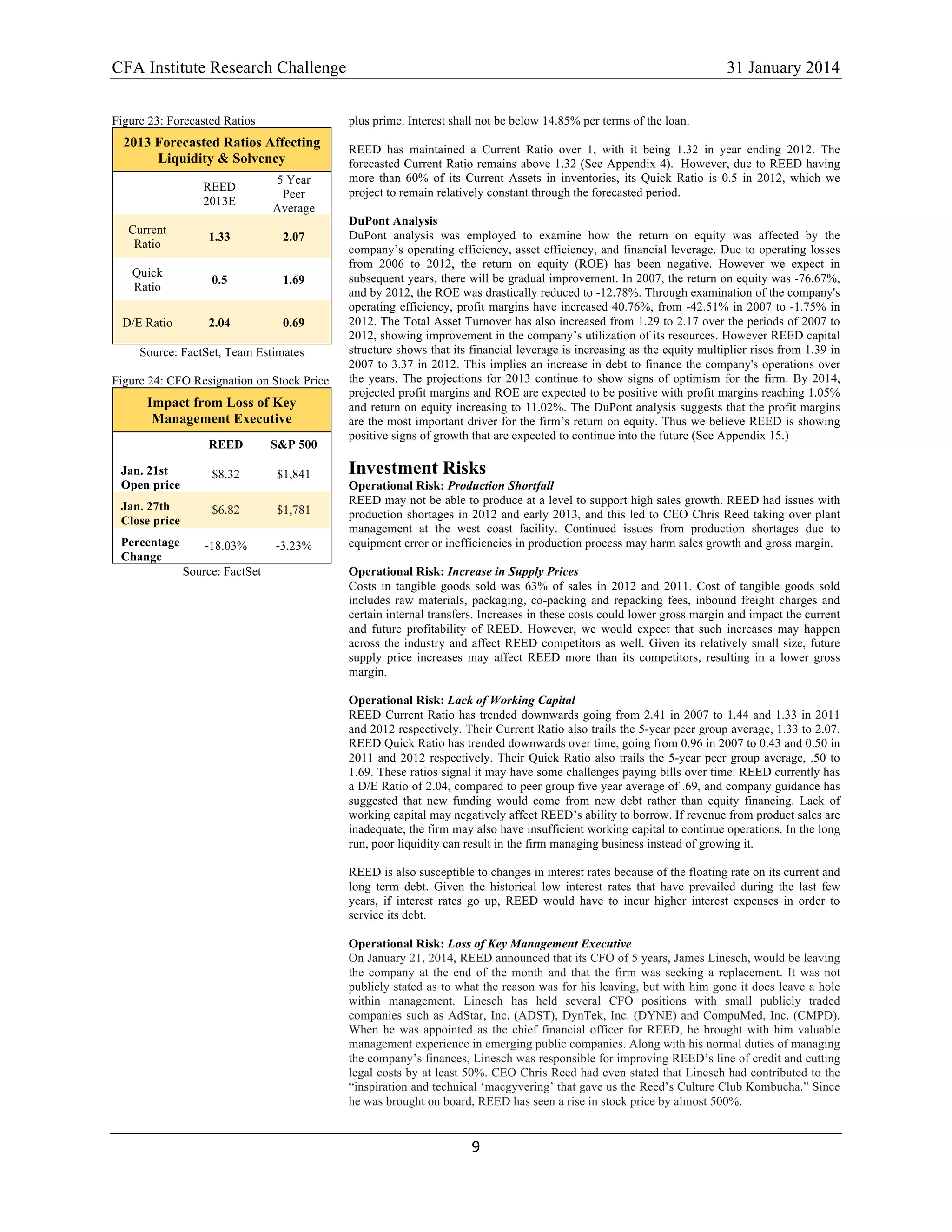 CFA Institute Research Challenge 31 January 2014
9	
  
	
  
Figure 23: Forecasted Ratios
2013 Forecasted Ratios Affecting
Liquidity & Solvency
REED
2013E
5 Year
Peer
Average
Current
Ratio
1.33 2.07
Quick
Ratio
0.5 1.69
D/E Ratio 2.04 0.69
Source: FactSet, Team Estimates
Figure 24: CFO Resignation on Stock Price
Impact from Loss of Key
Management Executive
REED S&P 500
Jan. 21st
Open price
$8.32 $1,841
Jan. 27th
Close price
$6.82 $1,781
Percentage
Change
-18.03% -3.23%
Source: FactSet
plus prime. Interest shall not be below 14.85% per terms of the loan.
REED has maintained a Current Ratio over 1, with it being 1.32 in year ending 2012. The
forecasted Current Ratio remains above 1.32 (See Appendix 4). However, due to REED having
more than 60% of its Current Assets in inventories, its Quick Ratio is 0.5 in 2012, which we
project to remain relatively constant through the forecasted period.
DuPont Analysis
DuPont analysis was employed to examine how the return on equity was affected by the
company’s operating efficiency, asset efficiency, and financial leverage. Due to operating losses
from 2006 to 2012, the return on equity (ROE) has been negative. However we expect in
subsequent years, there will be gradual improvement. In 2007, the return on equity was -76.67%,
and by 2012, the ROE was drastically reduced to -12.78%. Through examination of the company's
operating efficiency, profit margins have increased 40.76%, from -42.51% in 2007 to -1.75% in
2012. The Total Asset Turnover has also increased from 1.29 to 2.17 over the periods of 2007 to
2012, showing improvement in the company’s utilization of its resources. However REED capital
structure shows that its financial leverage is increasing as the equity multiplier rises from 1.39 in
2007 to 3.37 in 2012. This implies an increase in debt to finance the company's operations over
the years. The projections for 2013 continue to show signs of optimism for the firm. By 2014,
projected profit margins and ROE are expected to be positive with profit margins reaching 1.05%
and return on equity increasing to 11.02%. The DuPont analysis suggests that the profit margins
are the most important driver for the firm’s return on equity. Thus we believe REED is showing
positive signs of growth that are expected to continue into the future (See Appendix 15.)
Investment Risks
Operational Risk: Production Shortfall
REED may not be able to produce at a level to support high sales growth. REED had issues with
production shortages in 2012 and early 2013, and this led to CEO Chris Reed taking over plant
management at the west coast facility. Continued issues from production shortages due to
equipment error or inefficiencies in production process may harm sales growth and gross margin.
Operational Risk: Increase in Supply Prices
Costs in tangible goods sold was 63% of sales in 2012 and 2011. Cost of tangible goods sold
includes raw materials, packaging, co-packing and repacking fees, inbound freight charges and
certain internal transfers. Increases in these costs could lower gross margin and impact the current
and future profitability of REED. However, we would expect that such increases may happen
across the industry and affect REED competitors as well. Given its relatively small size, future
supply price increases may affect REED more than its competitors, resulting in a lower gross
margin.
Operational Risk: Lack of Working Capital
REED Current Ratio has trended downwards going from 2.41 in 2007 to 1.44 and 1.33 in 2011
and 2012 respectively. Their Current Ratio also trails the 5-year peer group average, 1.33 to 2.07.
REED Quick Ratio has trended downwards over time, going from 0.96 in 2007 to 0.43 and 0.50 in
2011 and 2012 respectively. Their Quick Ratio also trails the 5-year peer group average, .50 to
1.69. These ratios signal it may have some challenges paying bills over time. REED currently has
a D/E Ratio of 2.04, compared to peer group five year average of .69, and company guidance has
suggested that new funding would come from new debt rather than equity financing. Lack of
working capital may negatively affect REED’s ability to borrow. If revenue from product sales are
inadequate, the firm may also have insufficient working capital to continue operations. In the long
run, poor liquidity can result in the firm managing business instead of growing it.
REED is also susceptible to changes in interest rates because of the floating rate on its current and
long term debt. Given the historical low interest rates that have prevailed during the last few
years, if interest rates go up, REED would have to incur higher interest expenses in order to
service its debt.
Operational Risk: Loss of Key Management Executive
On January 21, 2014, REED announced that its CFO of 5 years, James Linesch, would be leaving
the company at the end of the month and that the firm was seeking a replacement. It was not
publicly stated as to what the reason was for his leaving, but with him gone it does leave a hole
within management. Linesch has held several CFO positions with small publicly traded
companies such as AdStar, Inc. (ADST), DynTek, Inc. (DYNE) and CompuMed, Inc. (CMPD).
When he was appointed as the chief financial officer for REED, he brought with him valuable
management experience in emerging public companies. Along with his normal duties of managing
the company’s finances, Linesch was responsible for improving REED’s line of credit and cutting
legal costs by at least 50%. CEO Chris Reed had even stated that Linesch had contributed to the
“inspiration and technical ‘macgyvering’ that gave us the Reed’s Culture Club Kombucha.” Since
he was brought on board, REED has seen a rise in stock price by almost 500%.
 