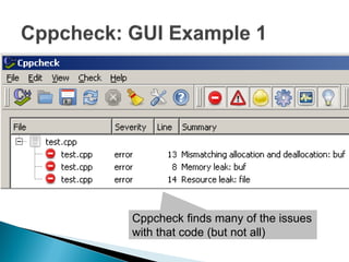 Cppcheck finds many of the issues
with that code (but not all)
 