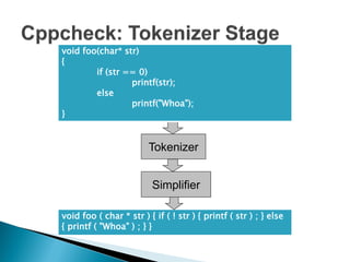void foo(char* str)
{
        if (str == 0)
                 printf(str);
        else
                 printf("Whoa");
}


                         Tokenizer


                          Simplifier

void foo ( char * str ) { if ( ! str ) { printf ( str ) ; } else
{ printf ( "Whoa" ) ; } }
 