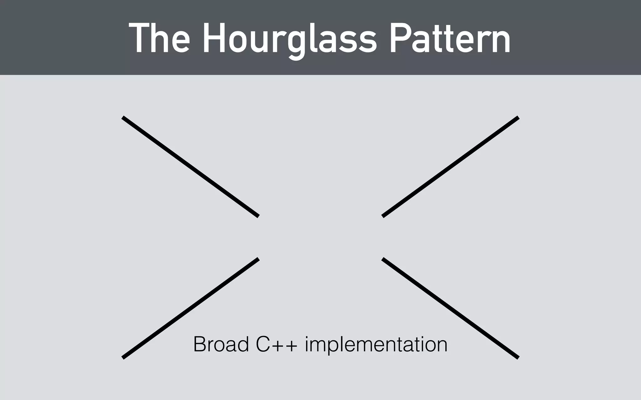 Why does this help? 
• Avoids ABI-related binary compatibility issues 
• Enforces no use of non-trivial C++ types in the 
binary interface (e.g. std::string) 
• Keeps internal layout of data types a secret 
• Makes binding to other languages much easier 
! 
• Still get all the convenience of C++ at both ends 
 