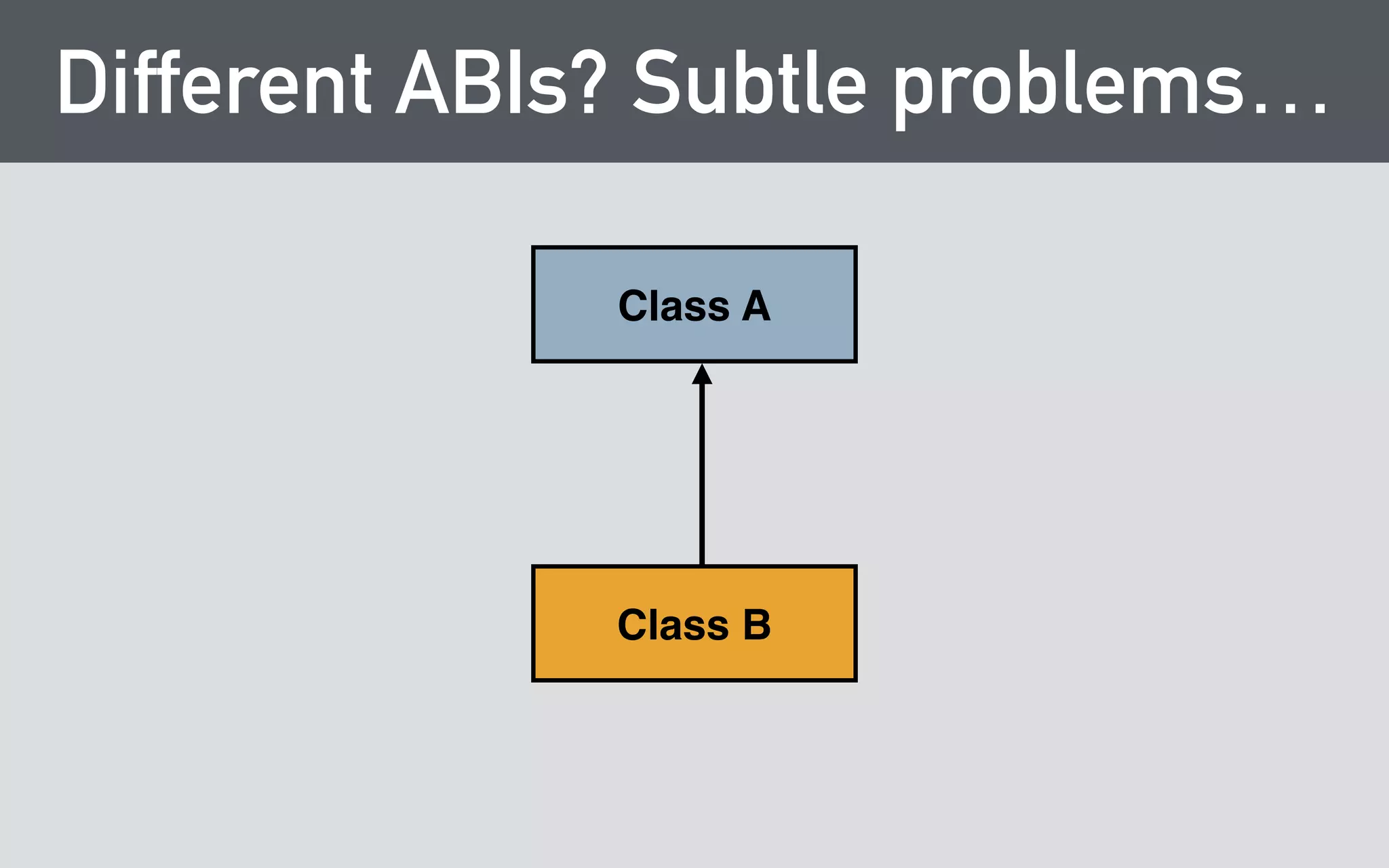 Different ABIs? Subtle problems… 
Class A 
Class B 
 