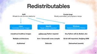 Redistributables
34
PyPI
Wheels for all common platforms
Conda-forge
Mostly automated, just propose a recipe
manylinux/mus...