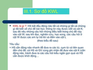 III.1. Sơ đồ KWL
 KWL là gì ?: HS bắt đầu động não tất cả những gì tất cả những
gì đã biết về chủ đề bài học; thông tin này được viết và cột K;
sau đó nêu những câu hỏi những điều biết trong chủ đề này
vào cột W; sau khi đọc, nghiên cứu, học xong, các câu hỏi ở
cột W được các em tự trả lời và điền vào cột L
(theo biểu đồ sau)
Yêu cầu:
+ HS cần động não nhanh để đưa ra các từ, cụm từ có liên quan
đến chủ đề; cả HS và GV cùng ghi nhận để đưa vào cột K (cần
động não, tránh đưa ra các câu hỏi kiểu ngắn gọn quá và HS
cần được khởi động…
 